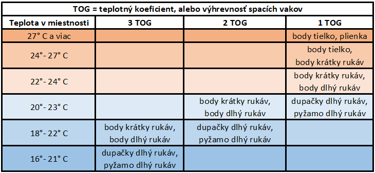 tabulka_tog