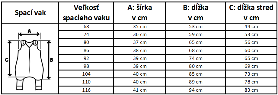 velkostna_tabulka_spaci_vak